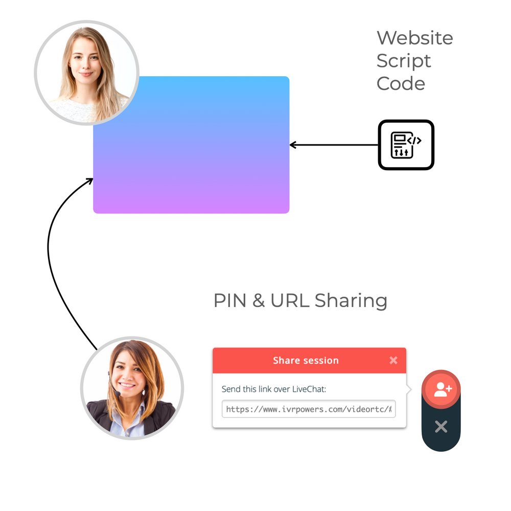 CoBrowsing Solution