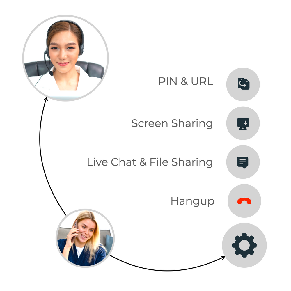 Remote Viewer Solution