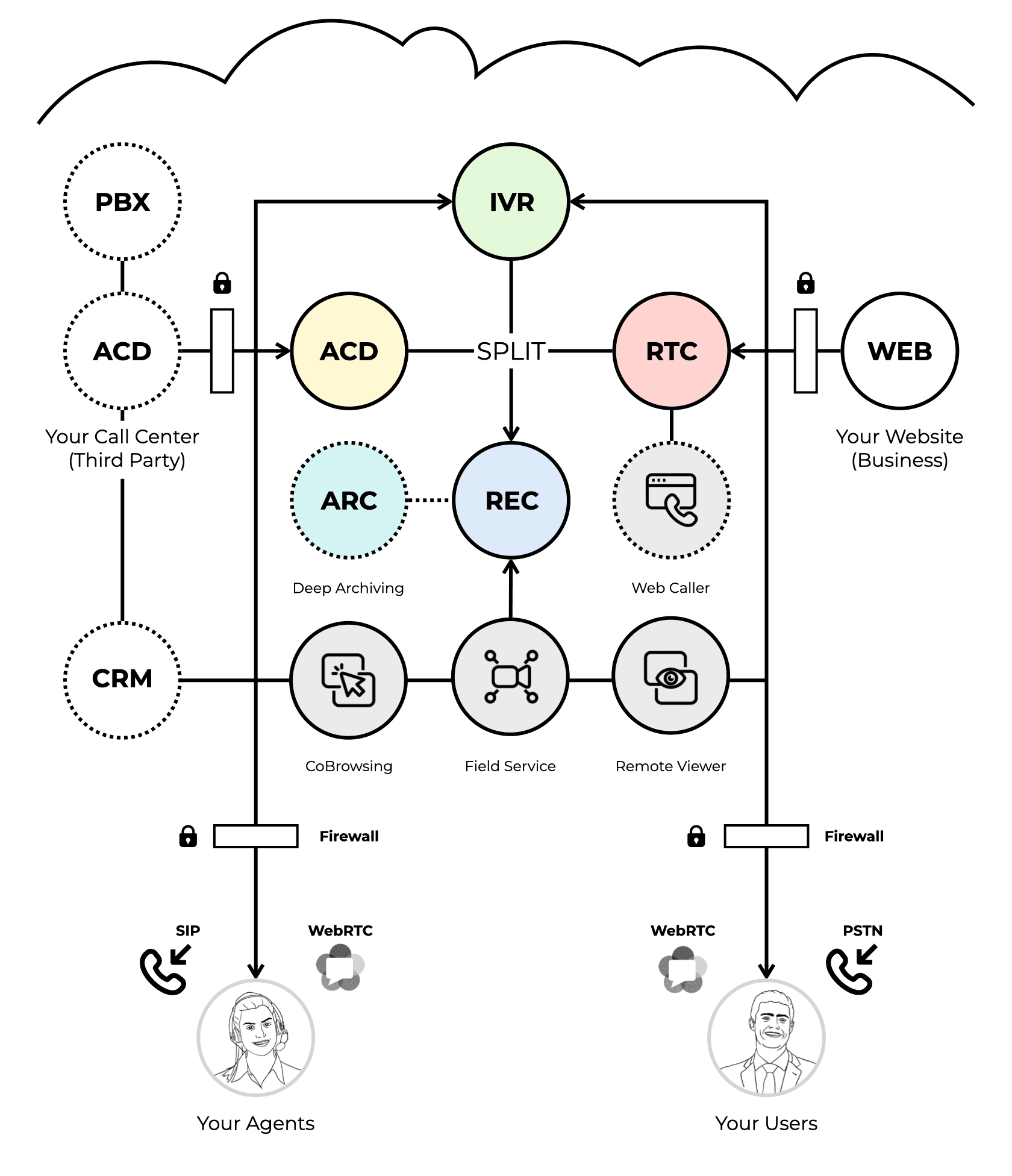 Interactive Powers CPaaS