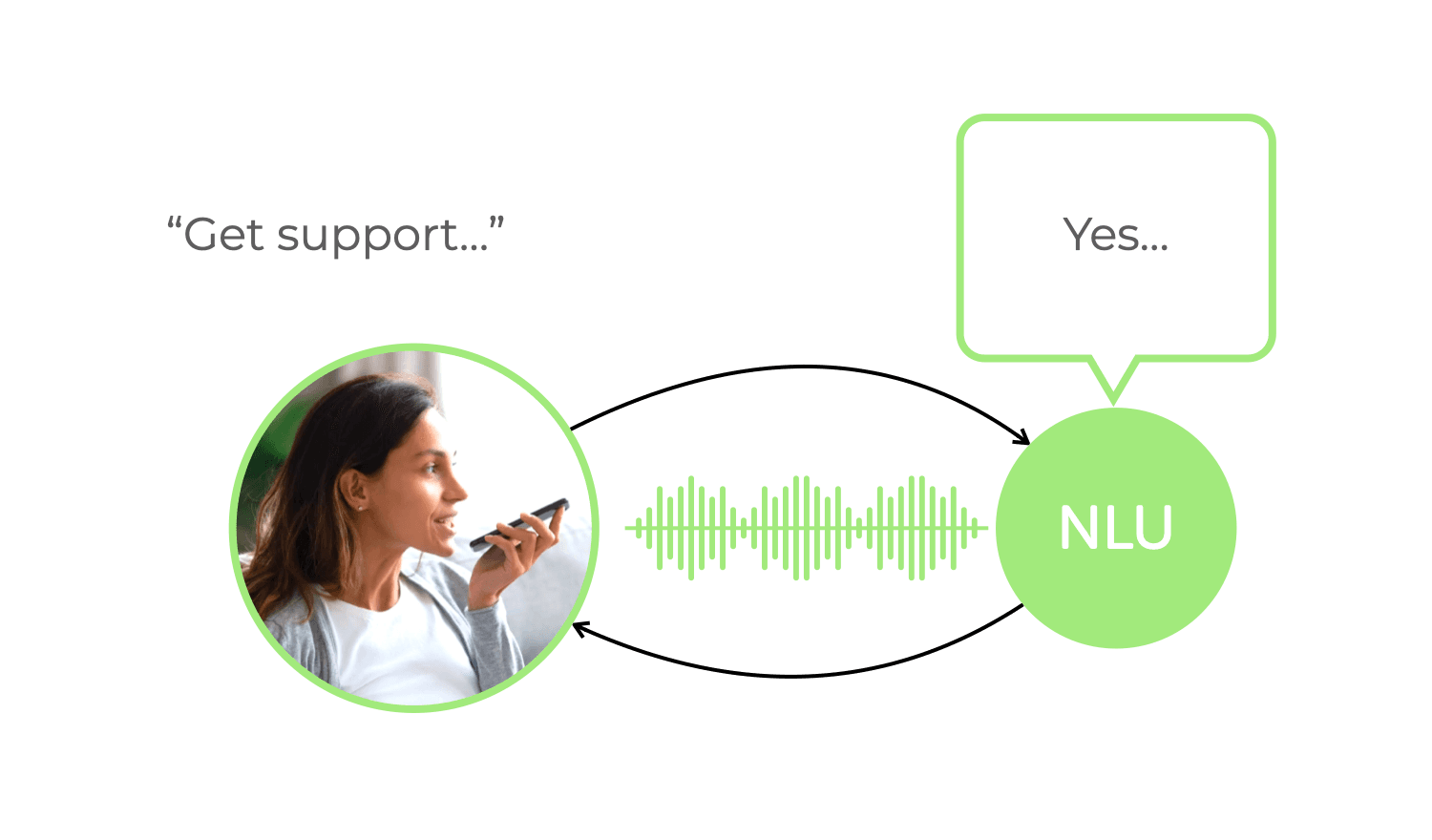 Natural Language (NLU)