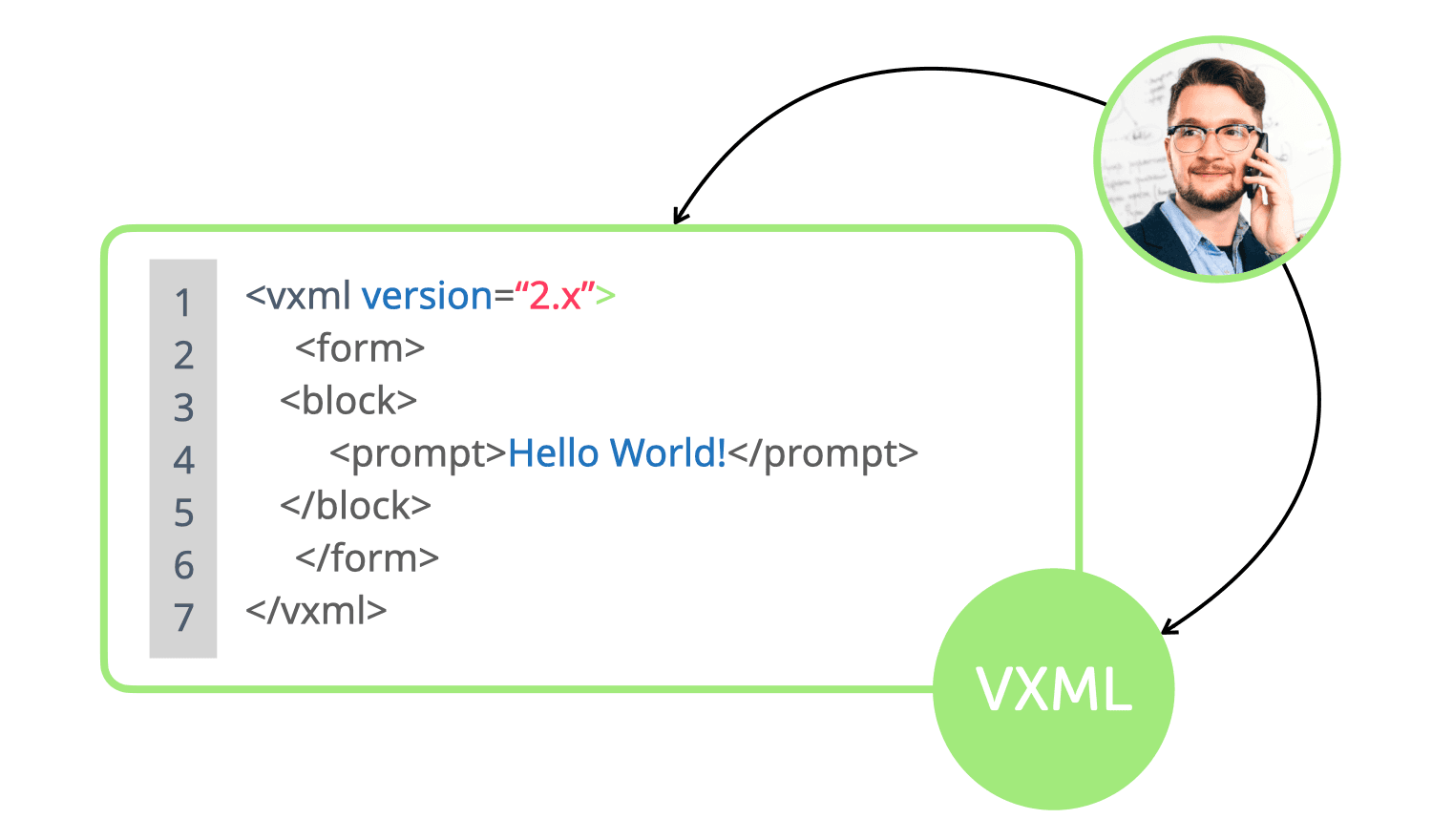 Open Standard (VXML)